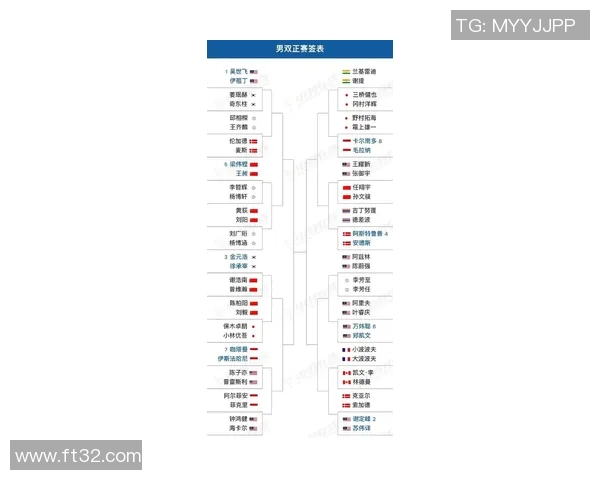 2025年羽毛球赛事最新赛程分析及夺冠热门选手前瞻 2025年羽毛球赛事最新赛程分析及夺冠热门选手前瞻
