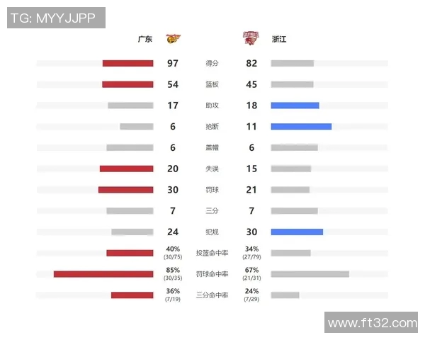 CBA各队赛季表现分析与数据统计全面报告 CBA各队赛季表现分析与数据统计全面报告