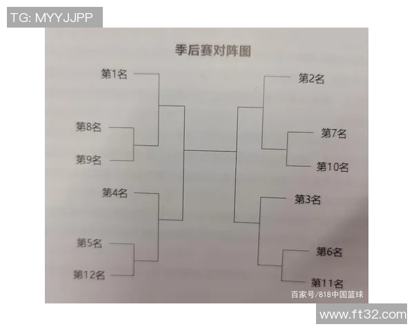 CBA球队战术体系创新路径与比赛表现综合评价研究 CBA球队战术体系创新路径与比赛表现综合评价研究