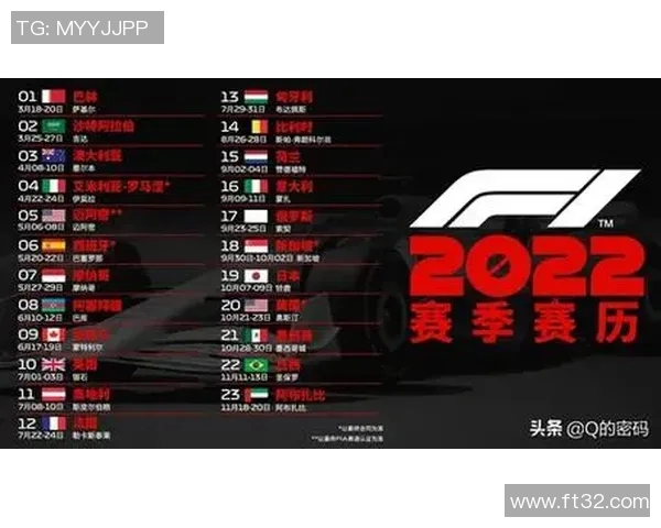 F1赛季车队技术创新趋势及其对赛事竞争力的深远影响分析