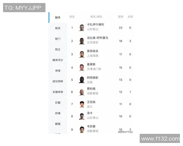 五大联赛最新射手榜走势解析谁能最终加冕赛季金靴荣耀 五大联赛最新射手榜走势解析谁能最终加冕赛季金靴荣耀