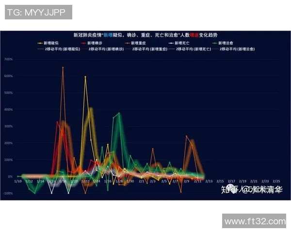 基于数据分析的足球比赛胜负预测模型构建与实际应用研究 基于数据分析的足球比赛胜负预测模型构建与实际应用研究