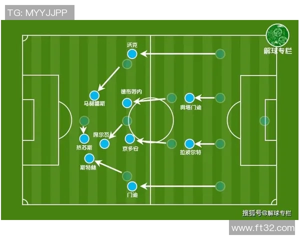球队传控率与胜负关系的深度分析与技术统计探索