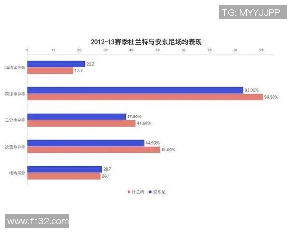 NBA球员赛季得分与效率综合排行榜全景解析与趋势洞察 NBA球员赛季得分与效率综合排行榜全景解析与趋势洞察