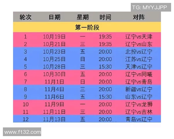 CBA新赛季赛程公布 CBA新赛季赛程公布