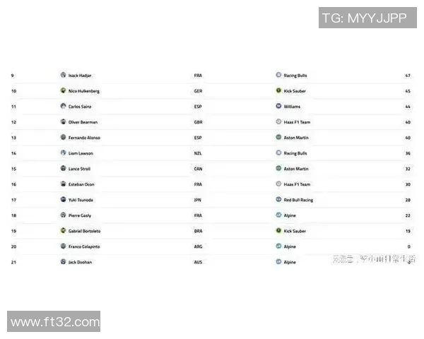 F1赛事焦点:赛车手积分榜最新排名 F1赛事焦点:赛车手积分榜最新排名