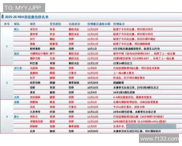 NBA球员伤病情况及复出前景