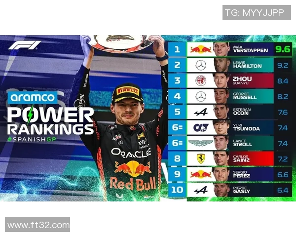 F1赛季车手实力对比及未来发展预测