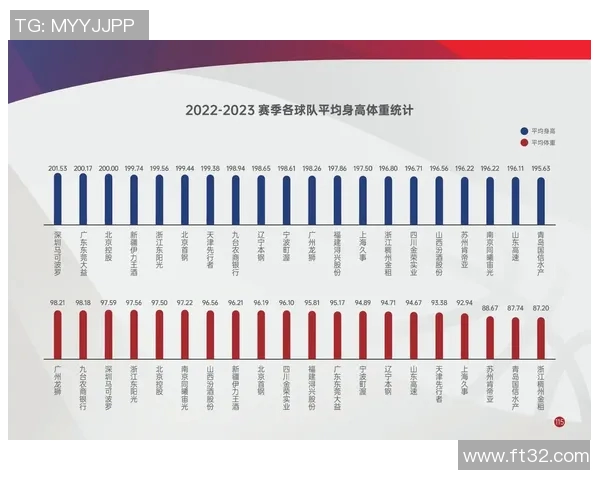 CBA 本土球员与外援配合默契度对胜率的统计关系