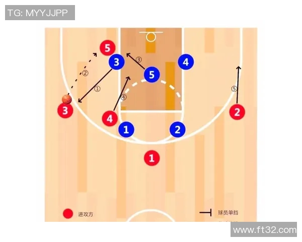 CBA球队赛季防守体系及执行效果
