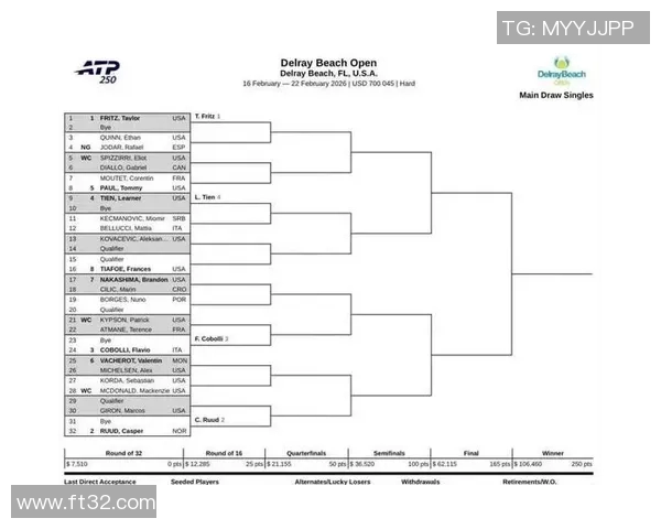 ATP赛季战况追踪 ATP赛季战况追踪