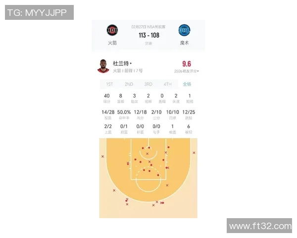 战术解析:杜兰特如何通过攻防转换掌控比赛节奏并影响胜负走势 战术解析:杜兰特如何通过攻防转换掌控比赛节奏并影响胜负走势